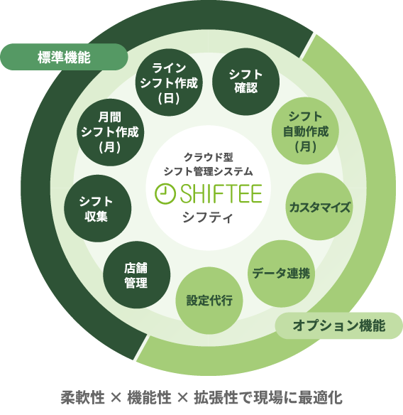 SHIFTEEについて
